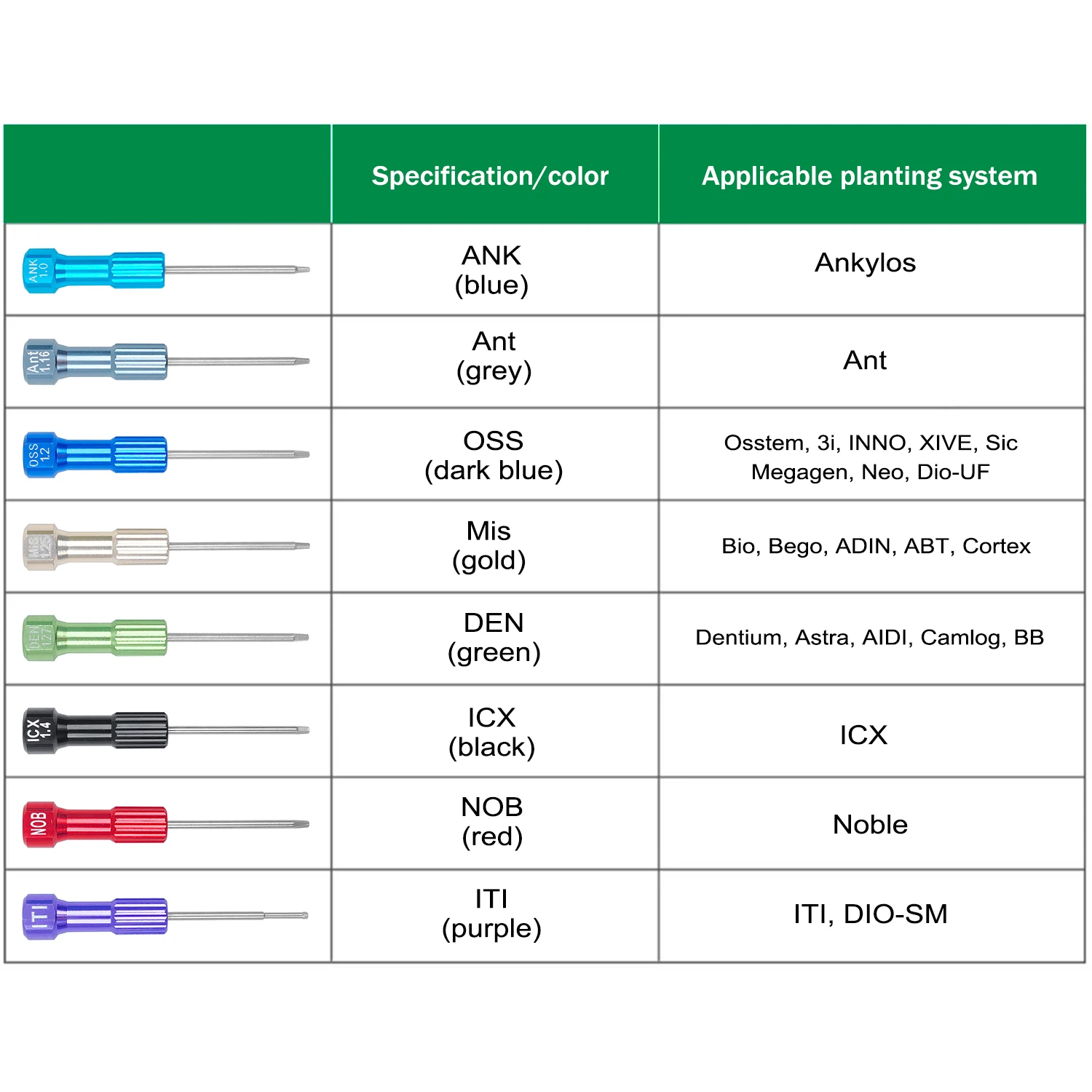 JOLANT śrubokręt do implantów  – Micro Screwdriver Kit recenzja i cena