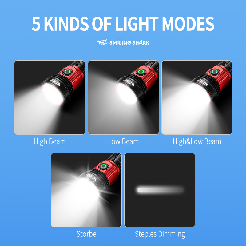 Kieszonkowe mini latarki LED t – Edc (Every Day Carry recenzja i cena